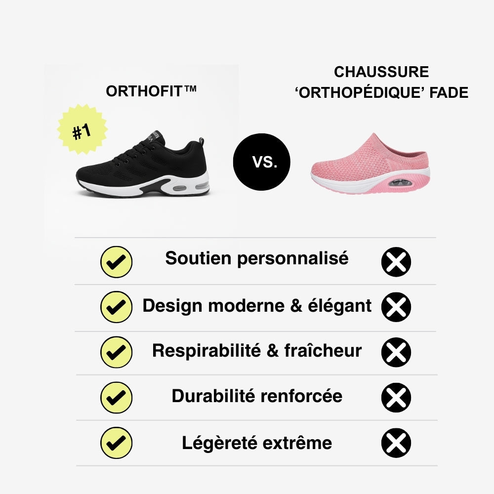OrthotFit ® Basket Orthopédique